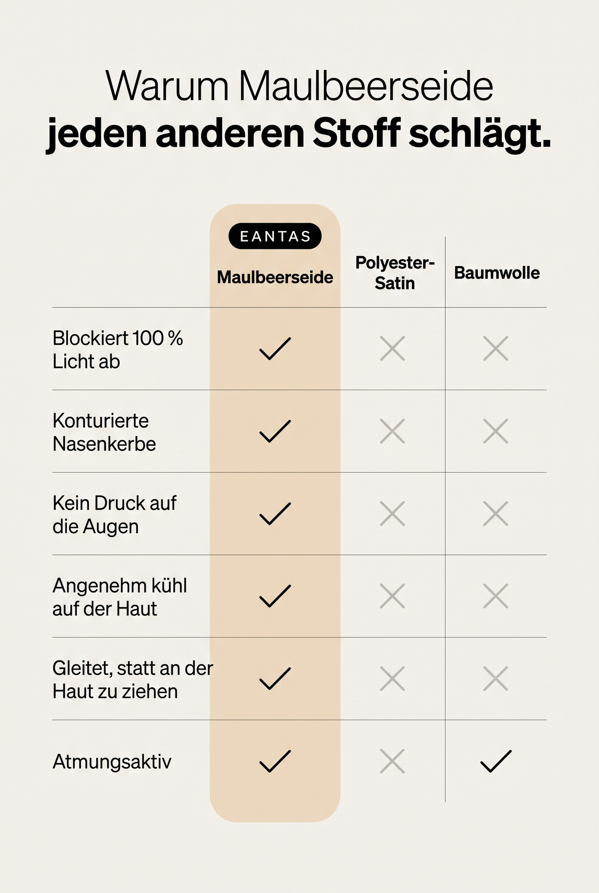 Vergleich Maulbeerseide, Polyester-Satin und Baumwolle